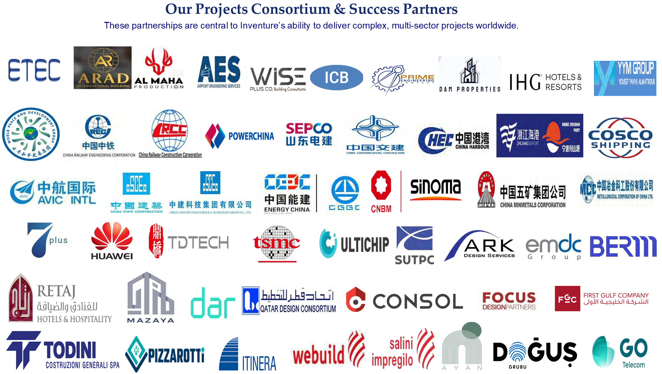 Inventure international presence map